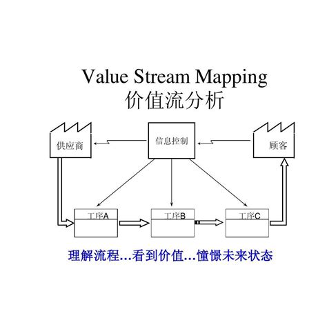 價值溪流圖符號|掌握價值流圖